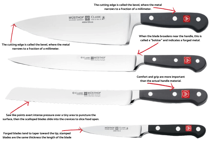 Gordon Ramsay Knives 3 – Hell’s Kitchen Recipes